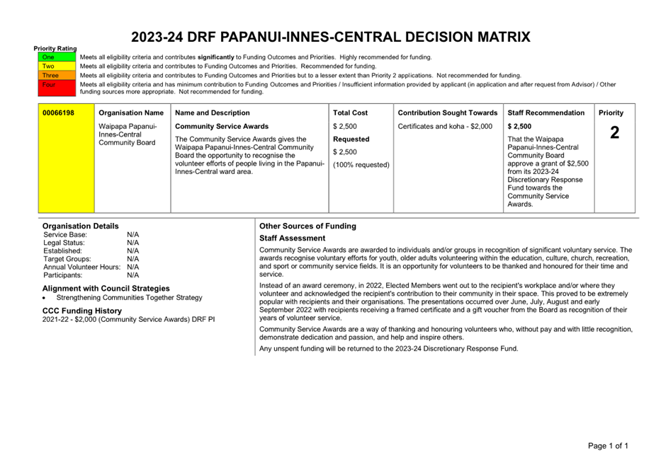 A document with text and numbers

Description automatically generated