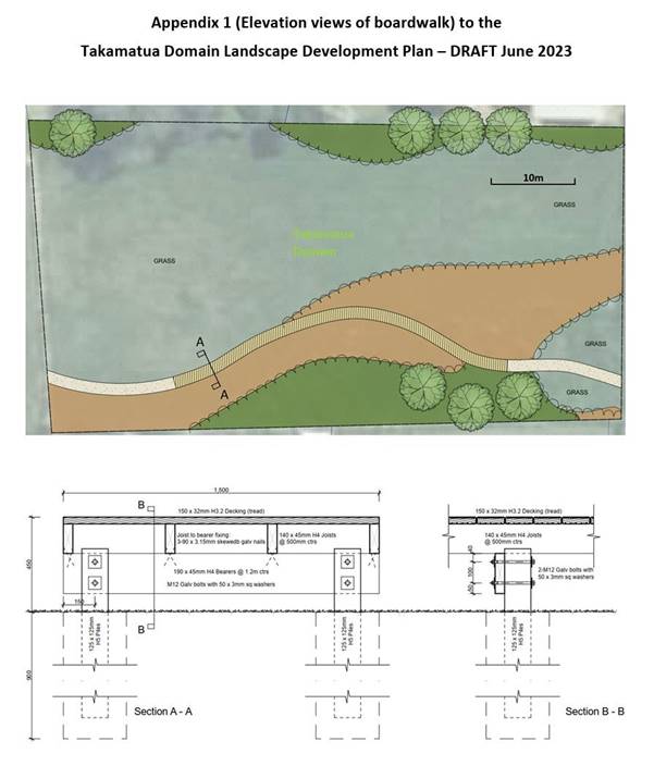 Boardwalk plans