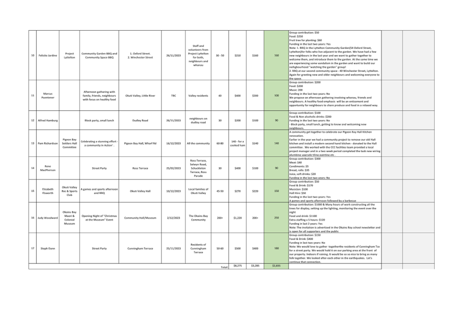 A close-up of a white sheet

Description automatically generated