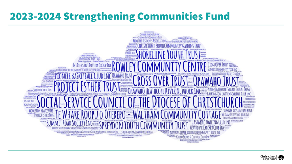 A cloud shaped image of words

Description automatically generated with medium confidence