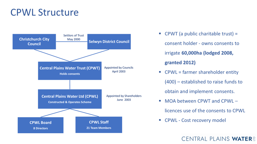 A diagram of a company

Description automatically generated
