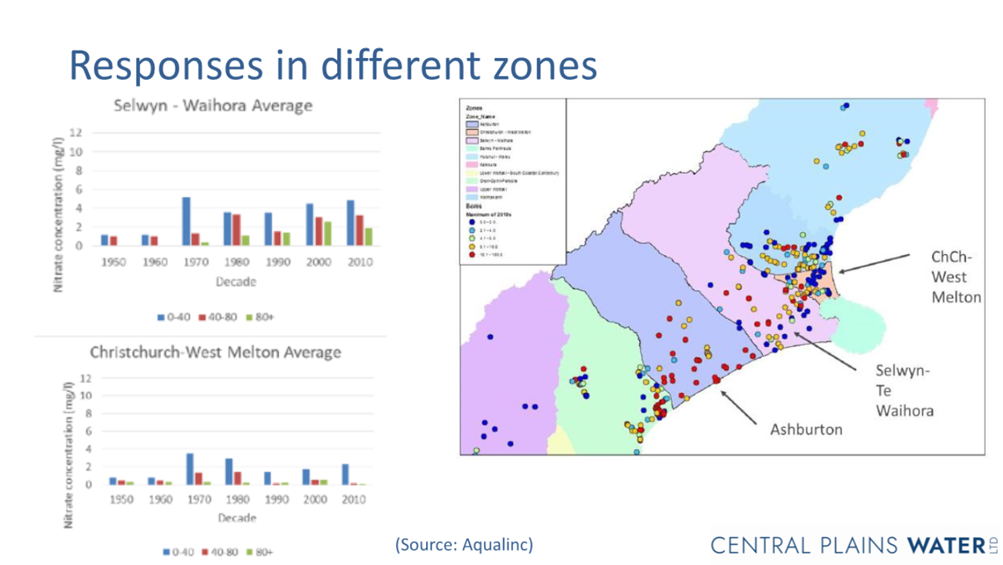 A map with different zones

Description automatically generated