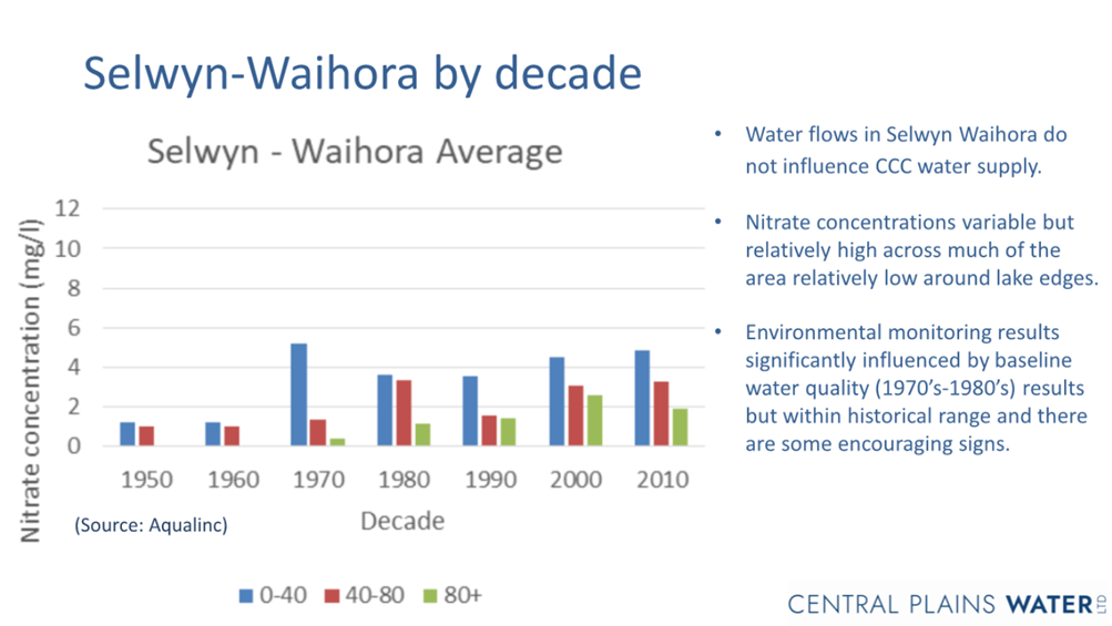 A graph of water quality

Description automatically generated with medium confidence