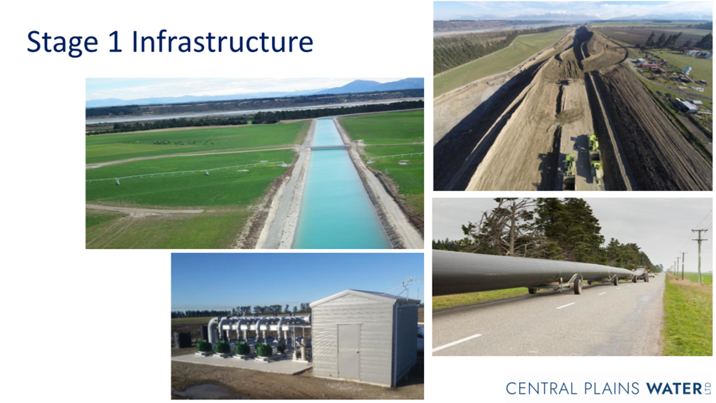 A collage of different types of infrastructure

Description automatically generated