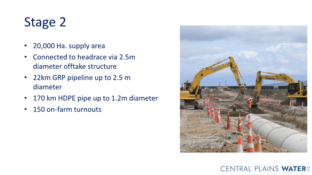 A construction site with a yellow excavator

Description automatically generated