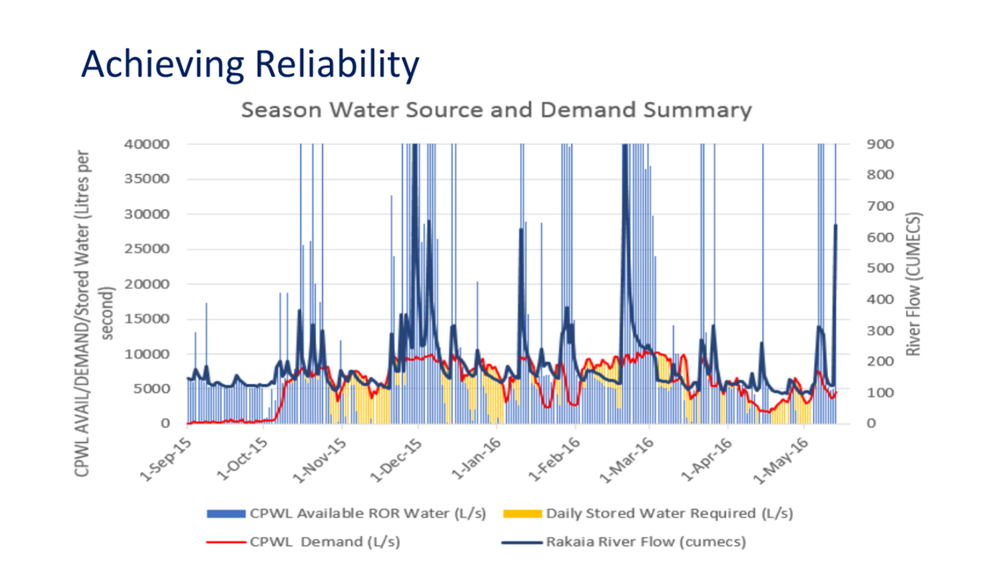 A graph of water quality

Description automatically generated