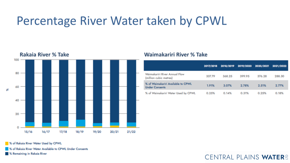 A graph of water being taken by cpwl

Description automatically generated