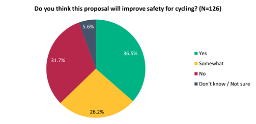A pie chart with text

Description automatically generated