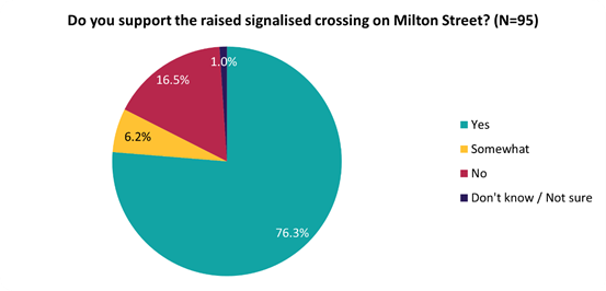 A pie chart with numbers and a few percentages

Description automatically generated