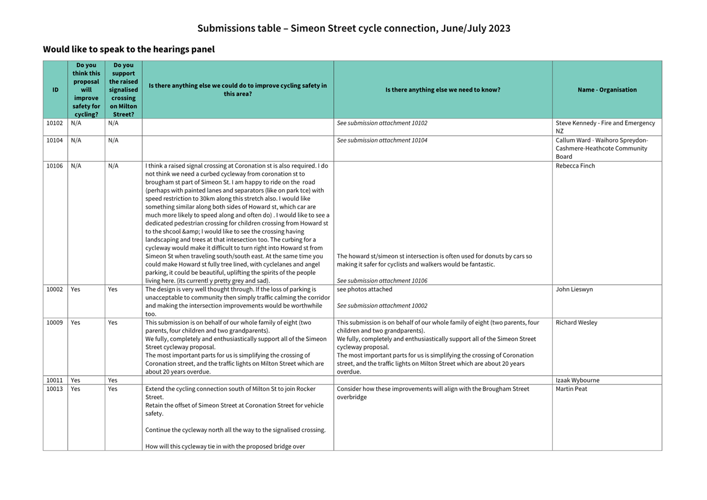 A close-up of a document

Description automatically generated