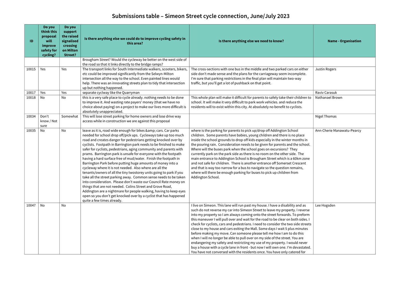 A close-up of a document

Description automatically generated