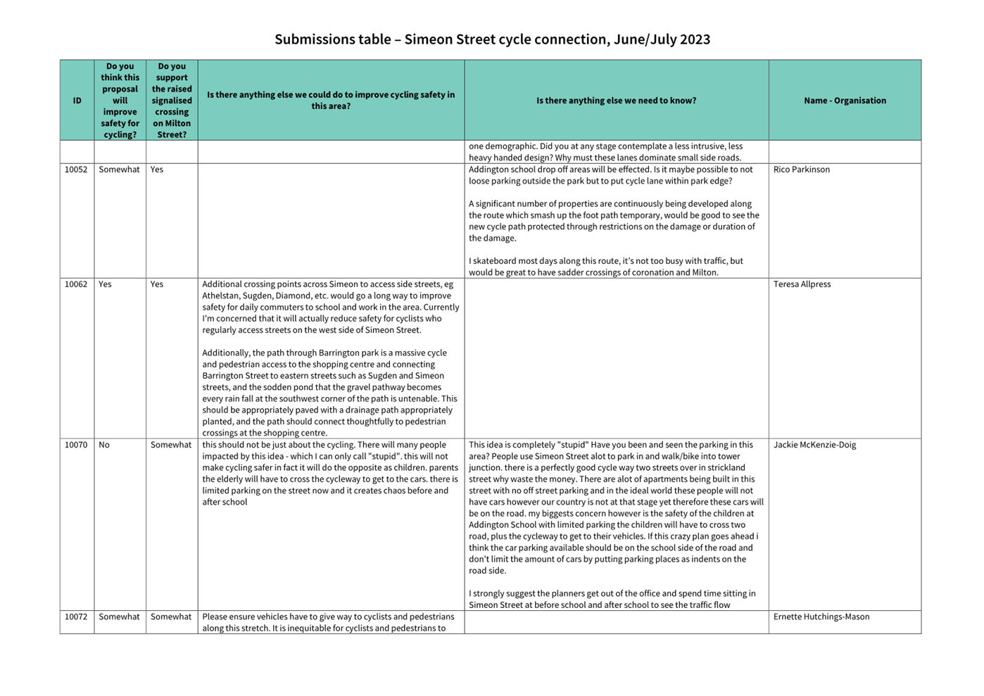 A close-up of a document

Description automatically generated