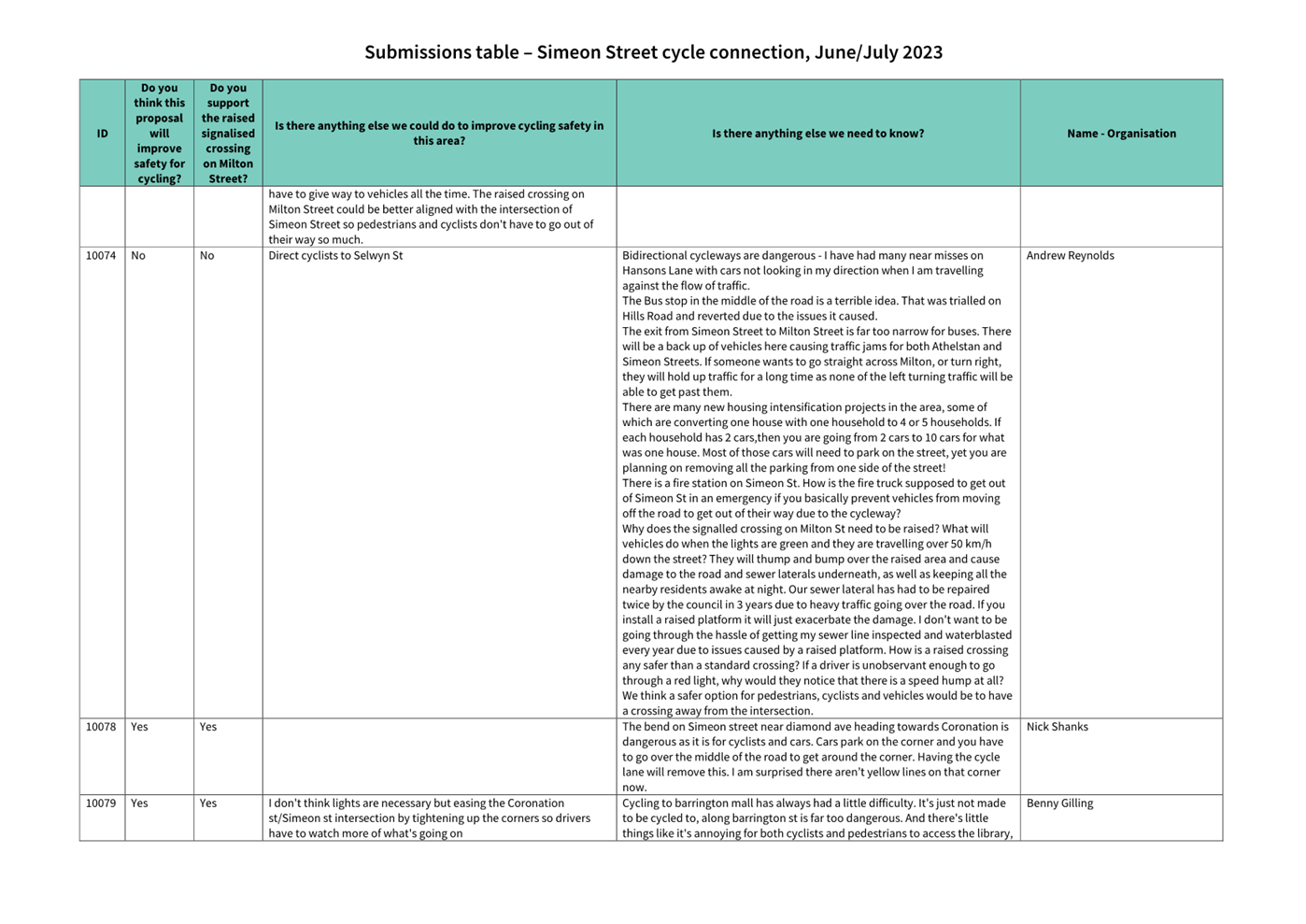 A close-up of a document

Description automatically generated