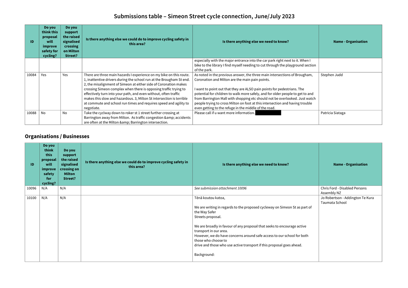 A close-up of a document

Description automatically generated