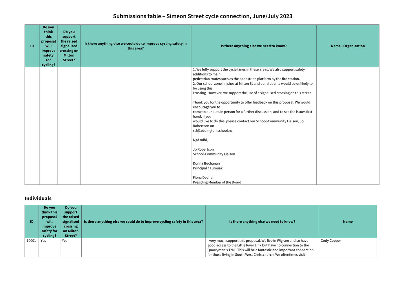 A close-up of a document

Description automatically generated