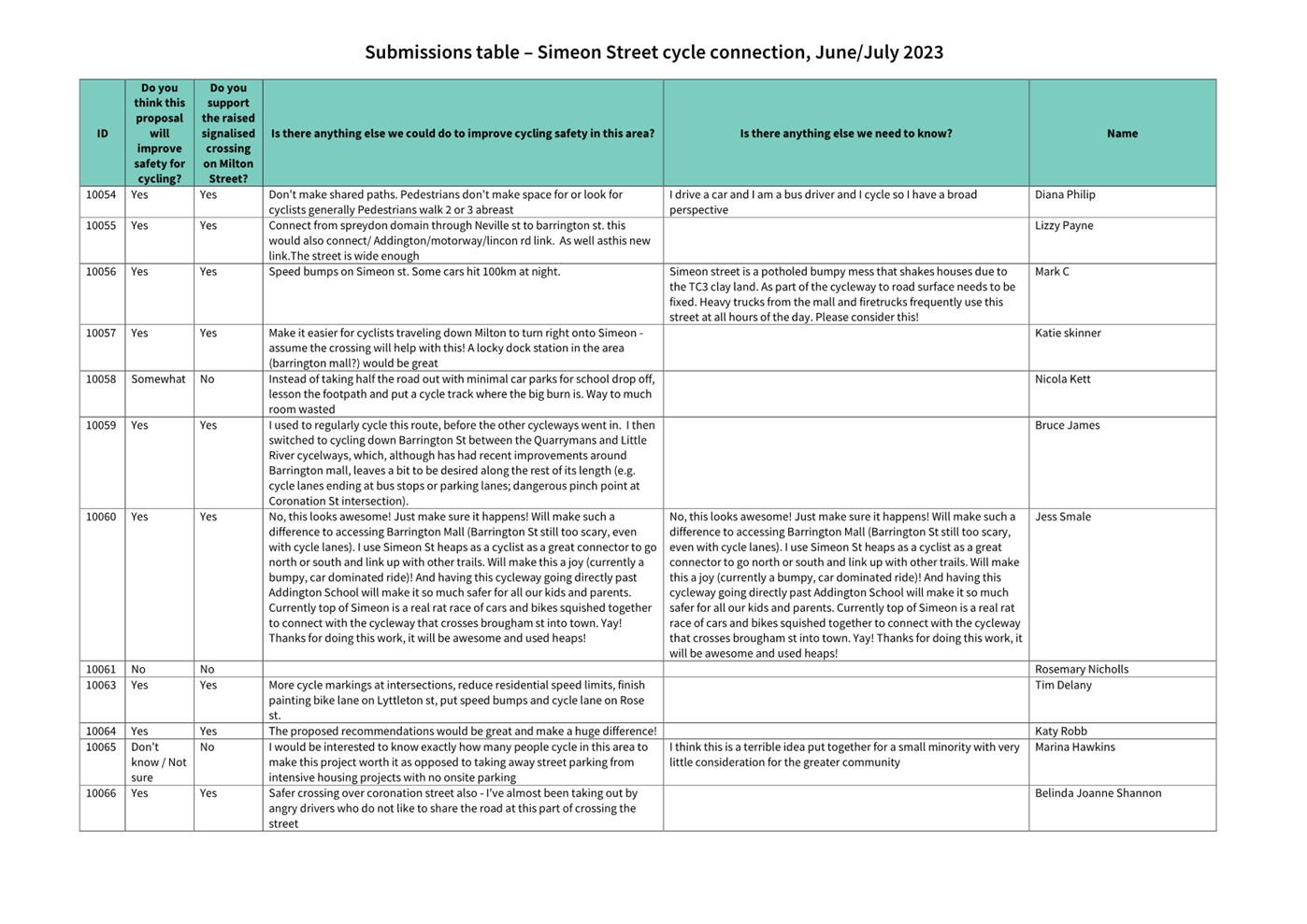 A close-up of a document

Description automatically generated