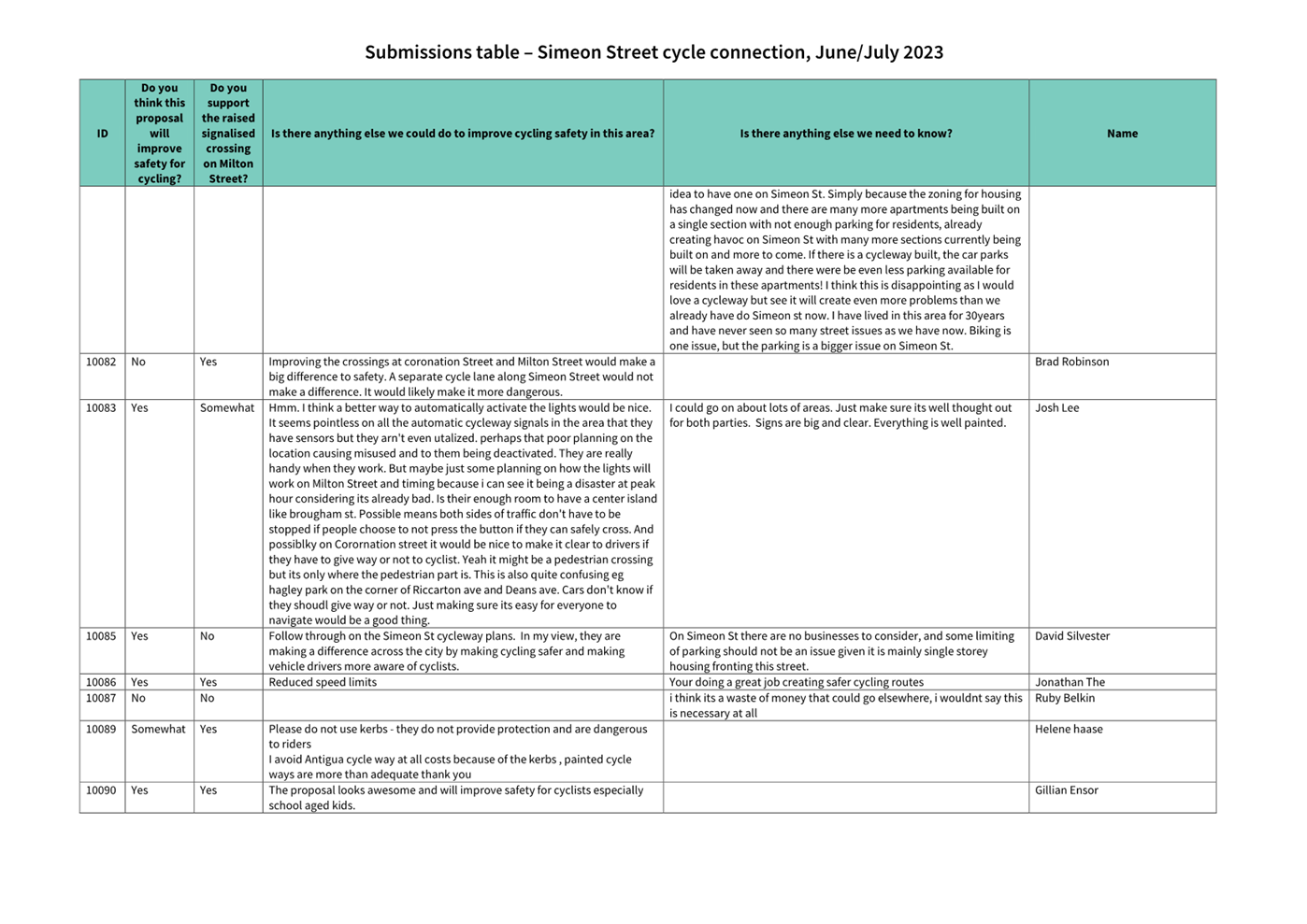 A close-up of a document

Description automatically generated