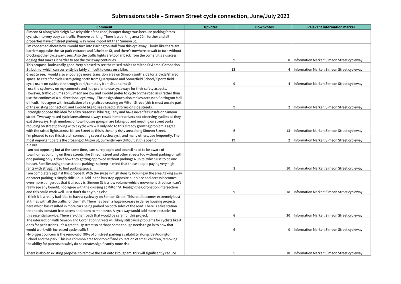 A screenshot of a document

Description automatically generated