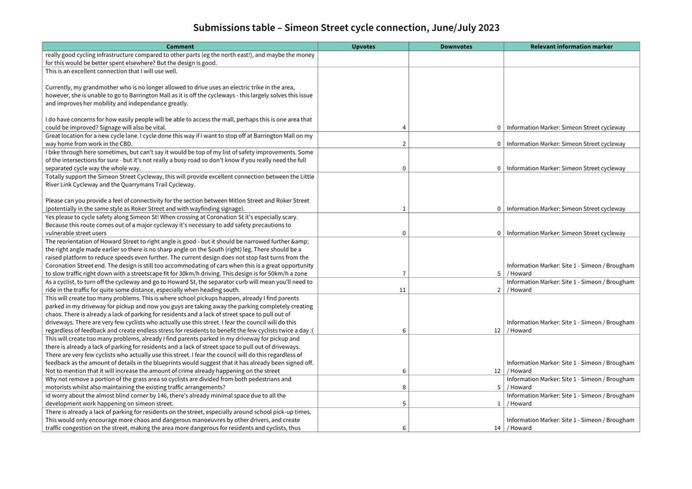 A close-up of a document

Description automatically generated