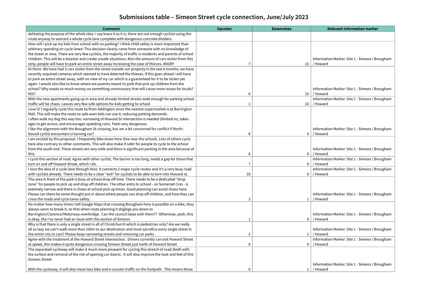 A screenshot of a document

Description automatically generated