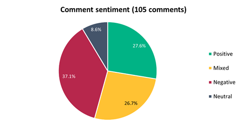 A pie chart with numbers and text with Crust in the background

Description automatically generated