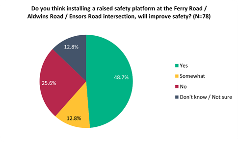 A pie chart with text

Description automatically generated