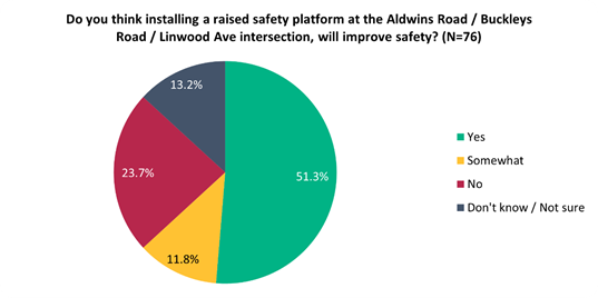 A pie chart with numbers and text

Description automatically generated