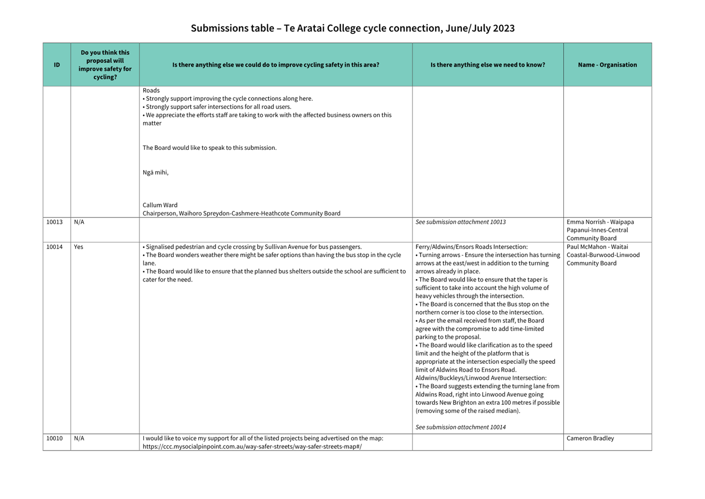 A close-up of a document

Description automatically generated