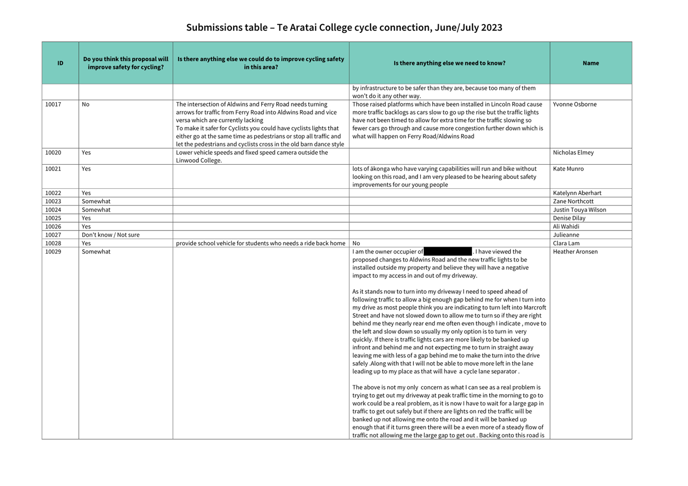 A close-up of a document

Description automatically generated