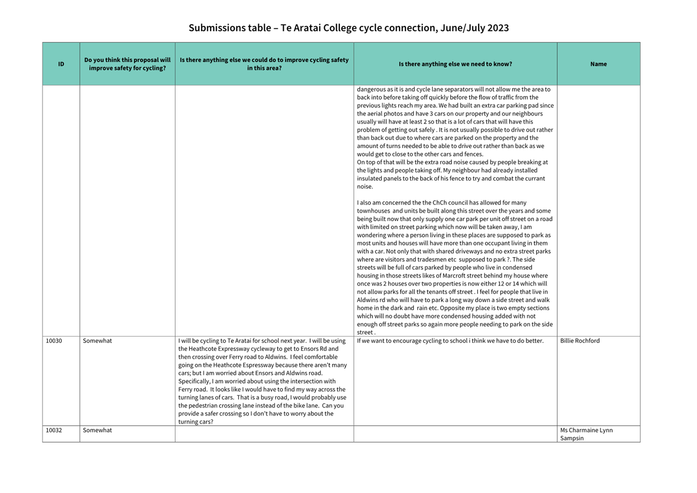 A close-up of a document

Description automatically generated