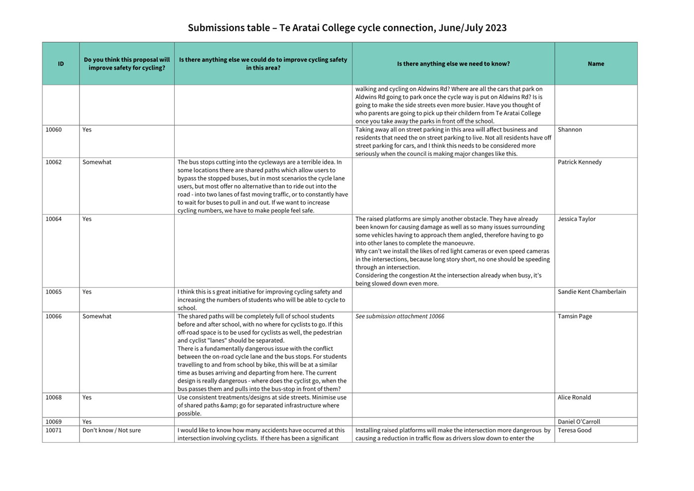 A white and blue document with text

Description automatically generated with medium confidence