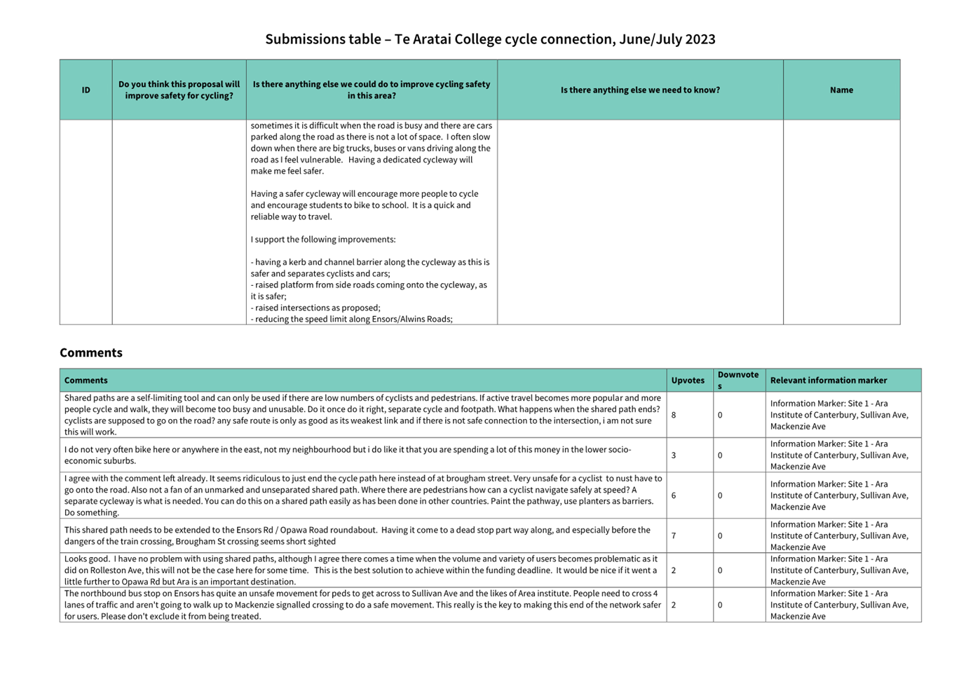 A close-up of a document

Description automatically generated