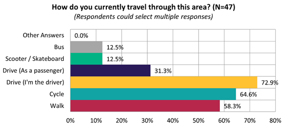A graph with different colored bars

Description automatically generated