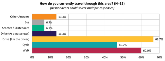 A graph with different colored bars

Description automatically generated