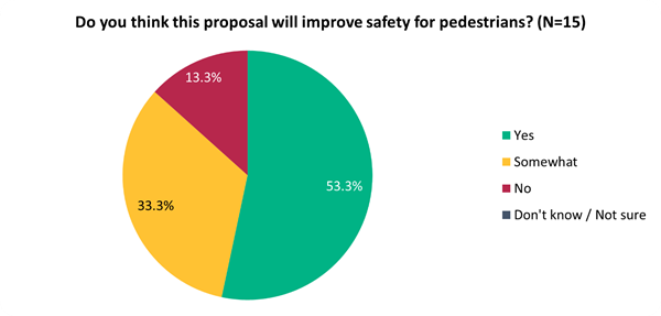 A pie chart with text overlay

Description automatically generated