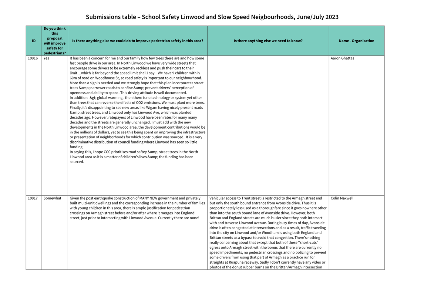 A close-up of a document

Description automatically generated
