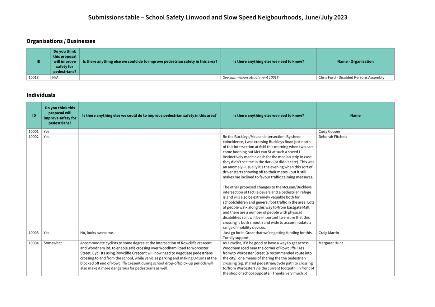 A close-up of a document

Description automatically generated