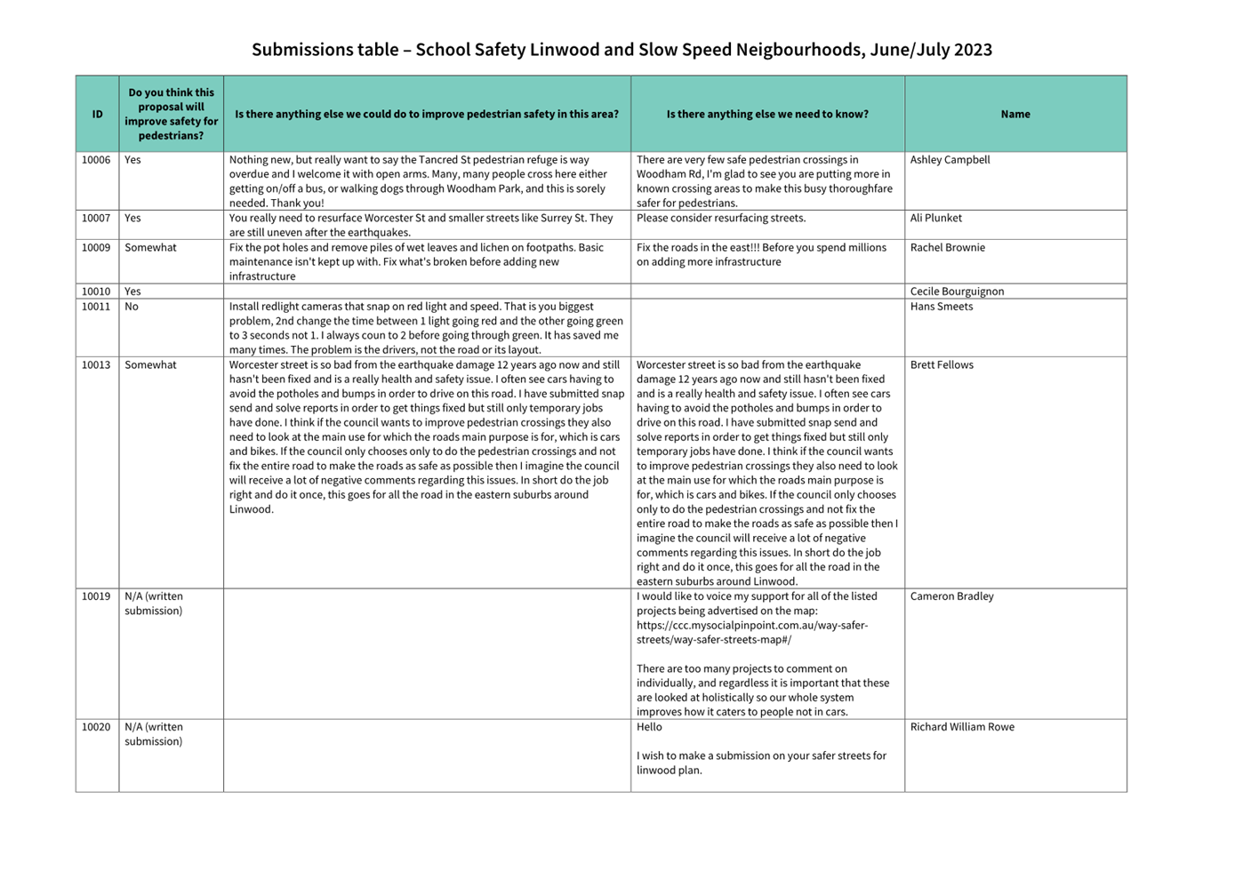 A close-up of a document

Description automatically generated