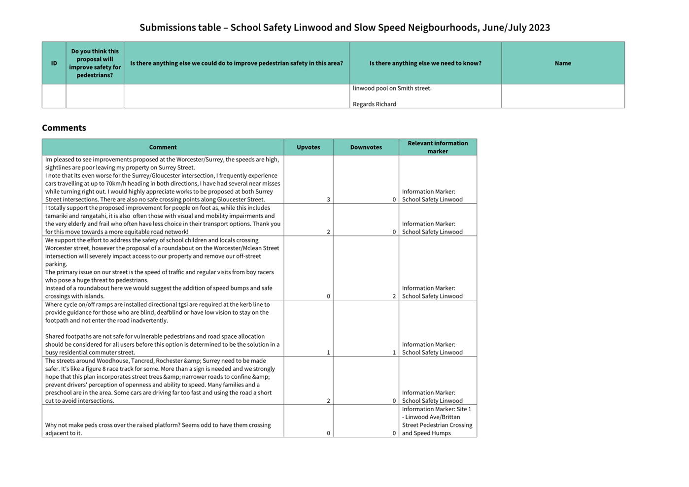 A screenshot of a school survey

Description automatically generated