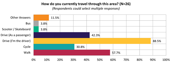 A graph with different colored bars

Description automatically generated