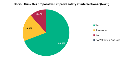 A pie chart with a number of percentages

Description automatically generated