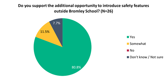 A pie chart with a triangle and a triangle in the middle

Description automatically generated