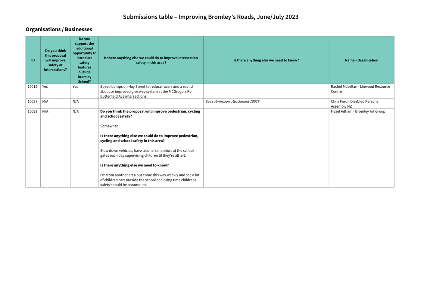 A close-up of a blue and black list

Description automatically generated