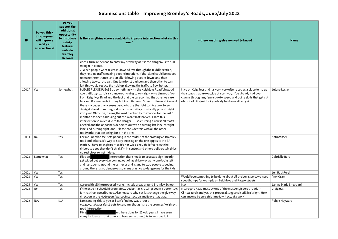 A close-up of a document

Description automatically generated