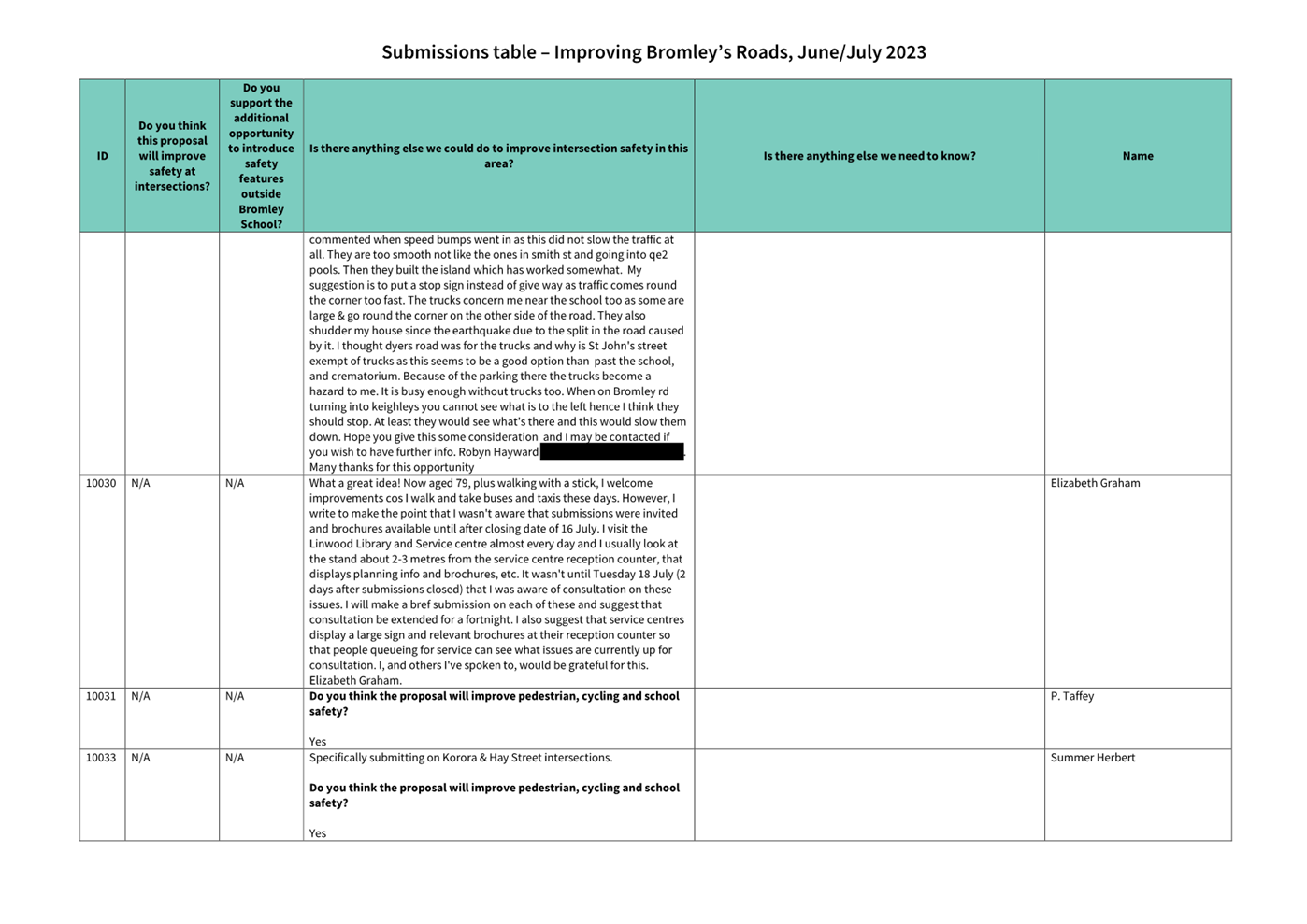 A close-up of a document

Description automatically generated