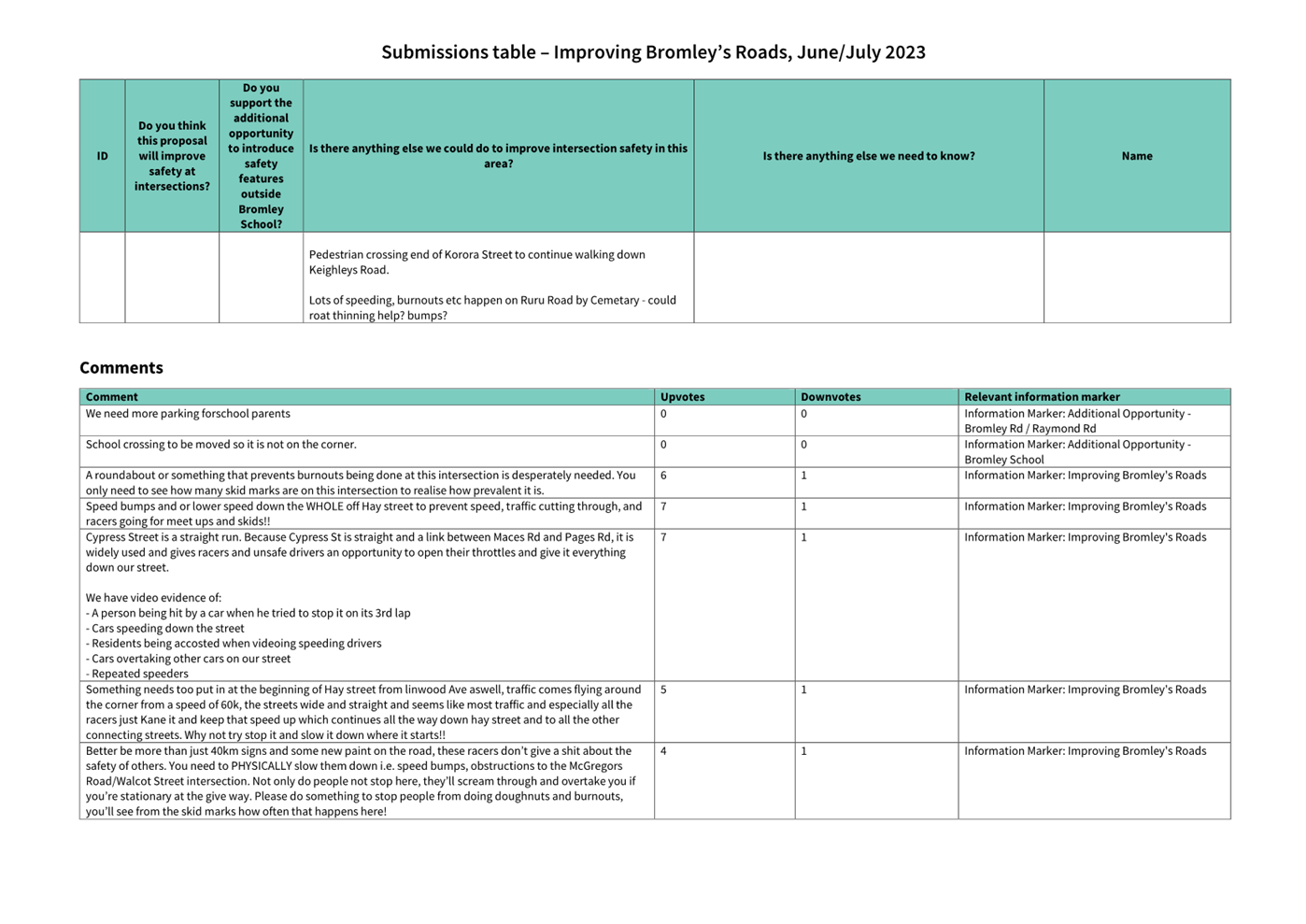 A blue and white document with text

Description automatically generated