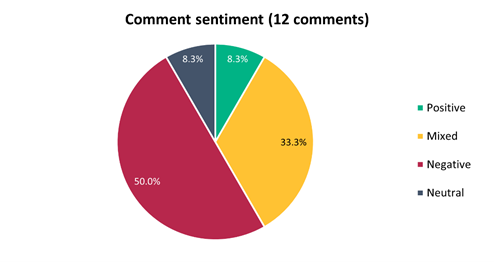 A pie chart with numbers and a few words

Description automatically generated with medium confidence
