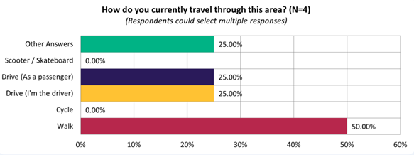 A graph with different colored bars

Description automatically generated