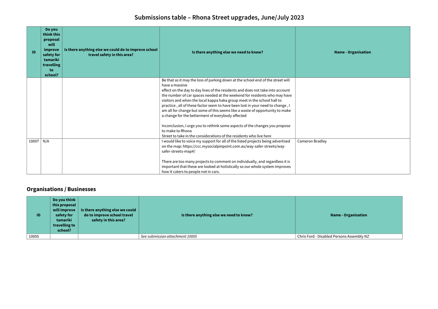 A screenshot of a computer

Description automatically generated