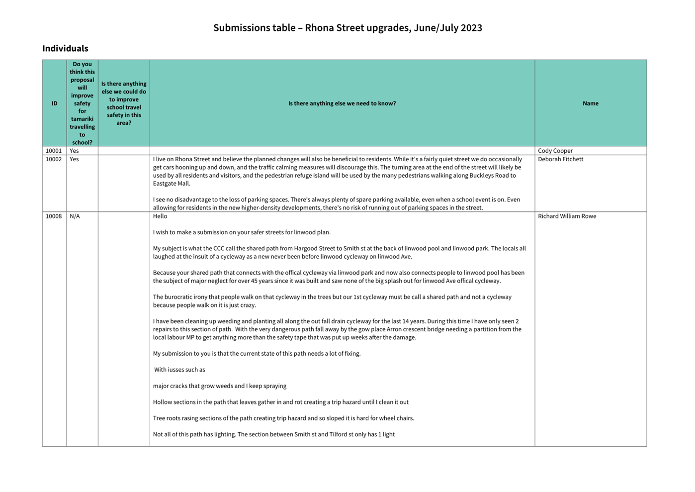 A screenshot of a computer

Description automatically generated